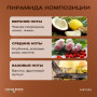 Гель для душа Meyvel «Японский сад» 1 л